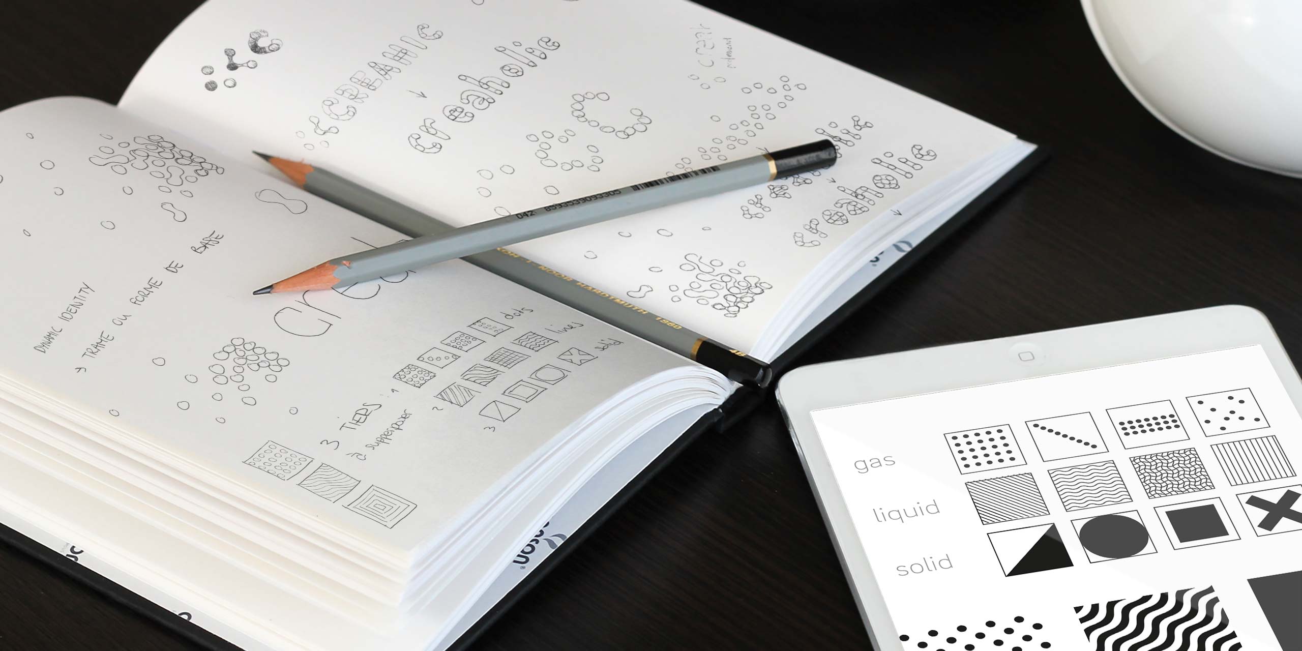 Brand identity research