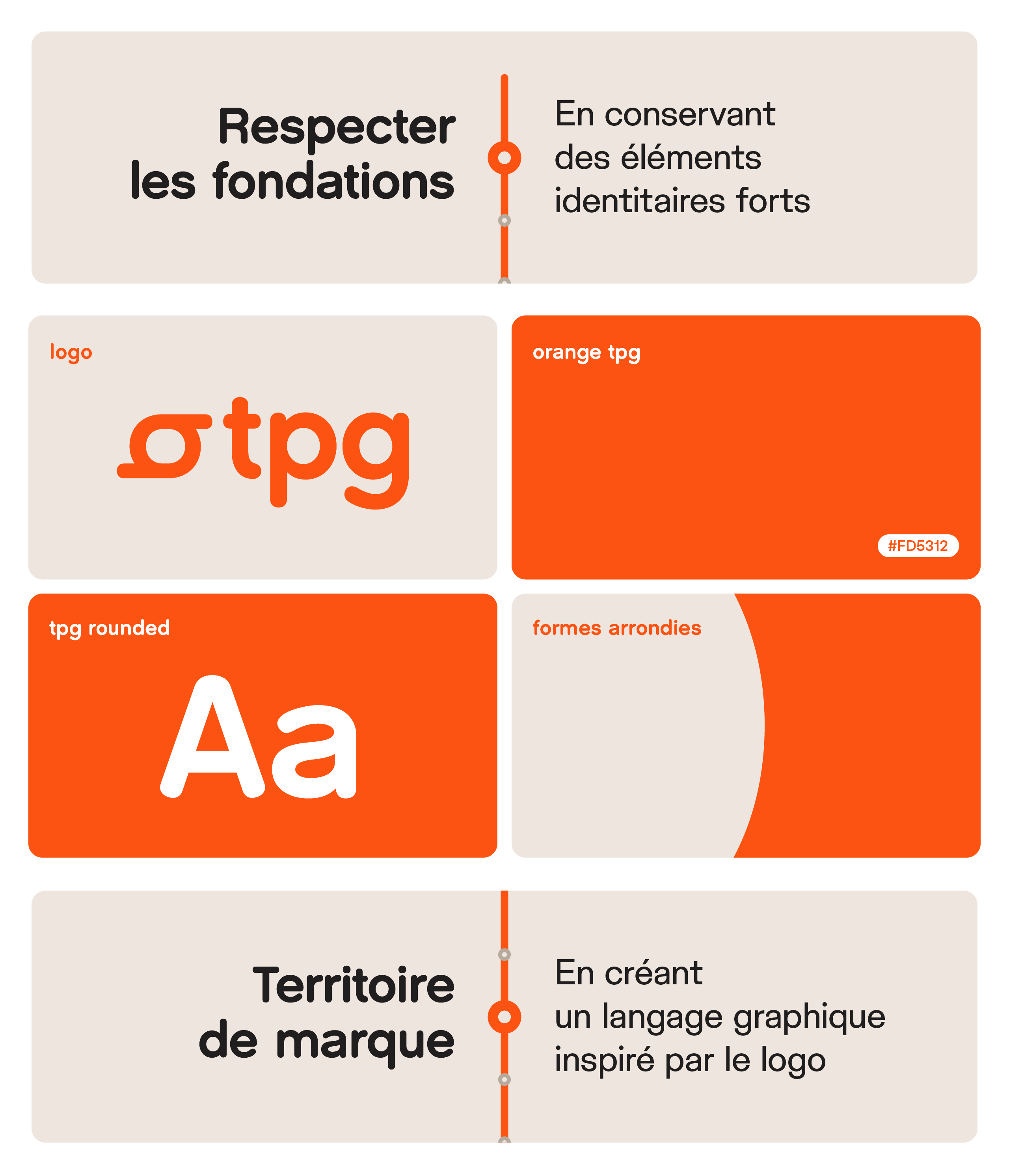 Logo, orange tpg, tpg rounded, formes arrondies