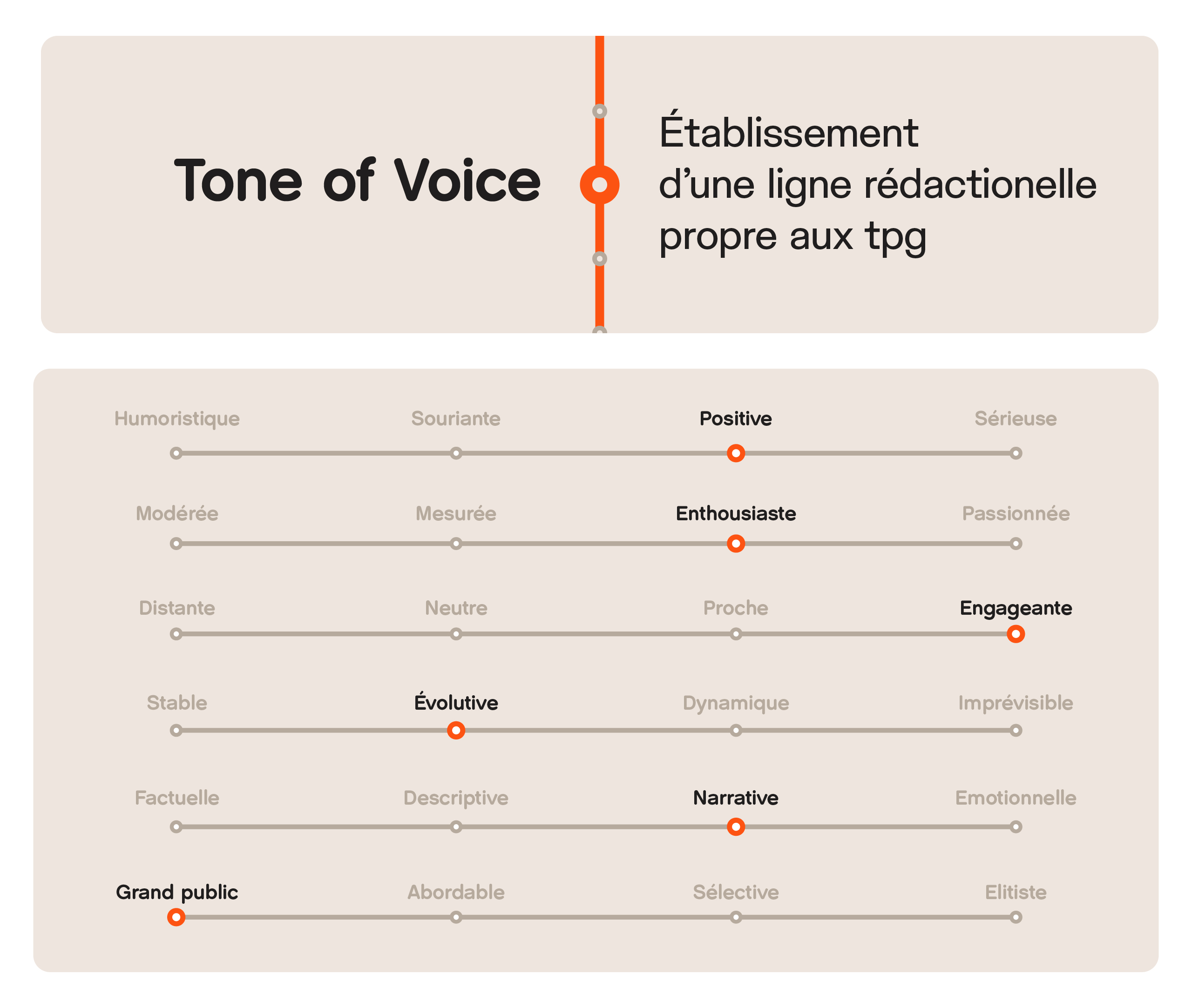 Tone of Voice – Intercalaire